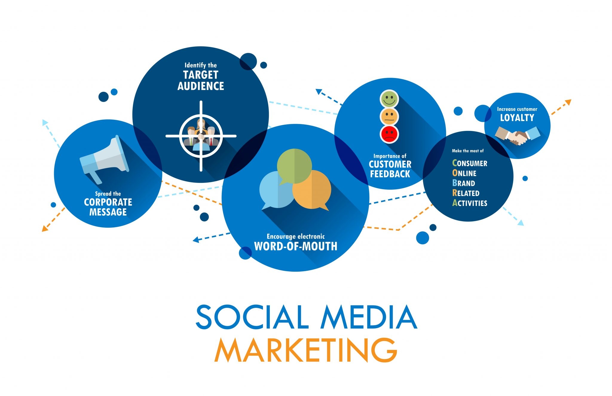 Mediknocx Healthcare Marketing