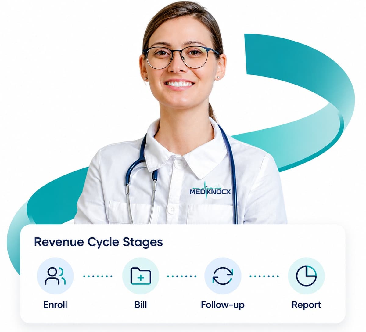 End-to-End CCM/PCM Revenue Cycle Management
