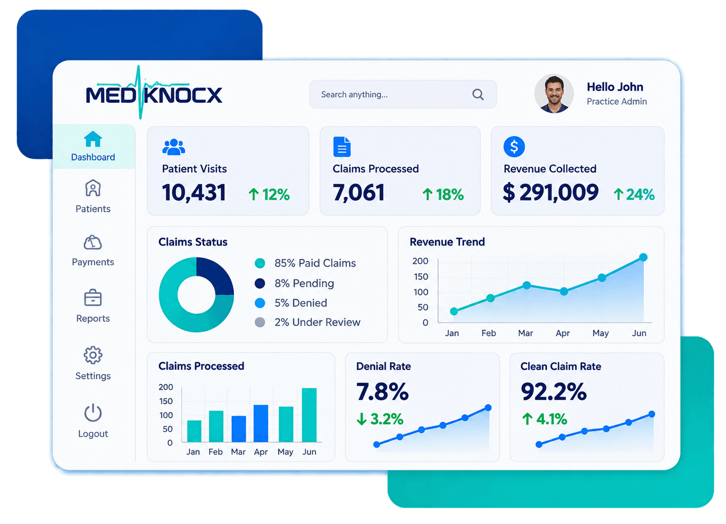 Mediknocx billing dashboard showing patient visits, claims processed and revenue collected