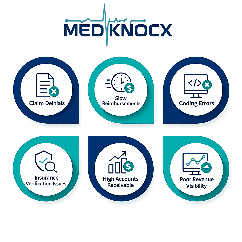 Revenue Cycle Management Service - Healthcare Revenue Optimization Infographic showing common Healthcare Revenue Cycle Management challenges including claim denials, slow reimbursements, coding errors, insurance verification issues, high accounts receivable, and poor revenue visibility.