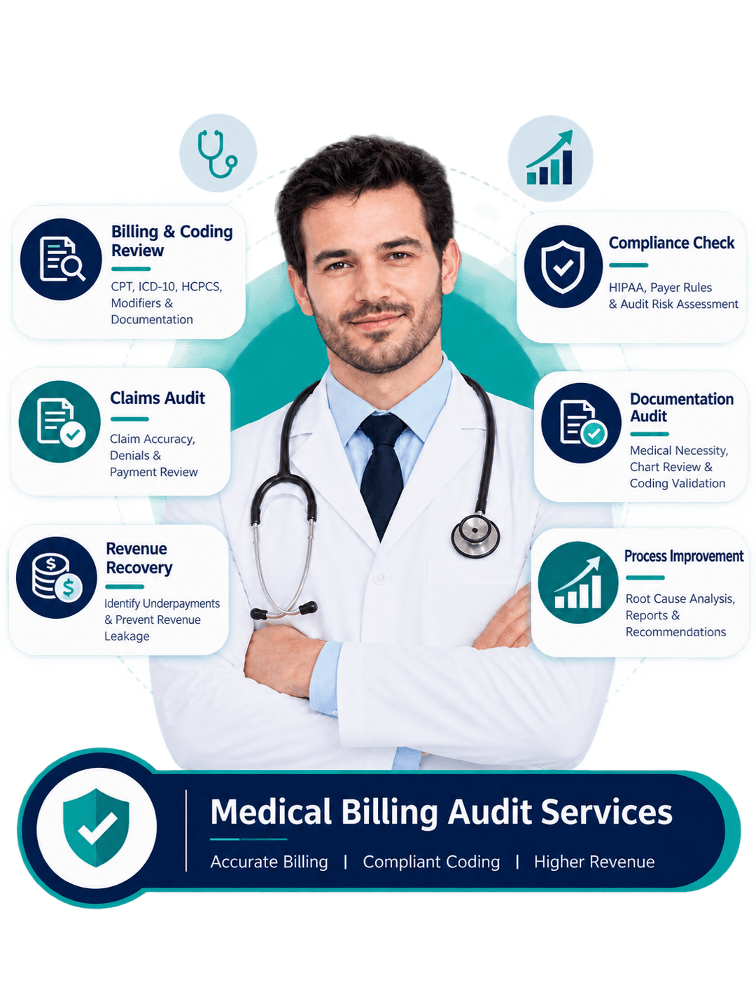 Medical Billing Audit Services | Find Hidden Revenue Medical Billing Audit Services for Healthcare Providers