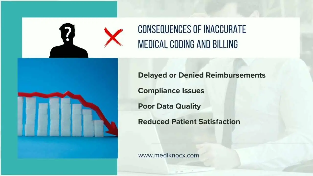 undefined - Mediknocx Medical Billing Video